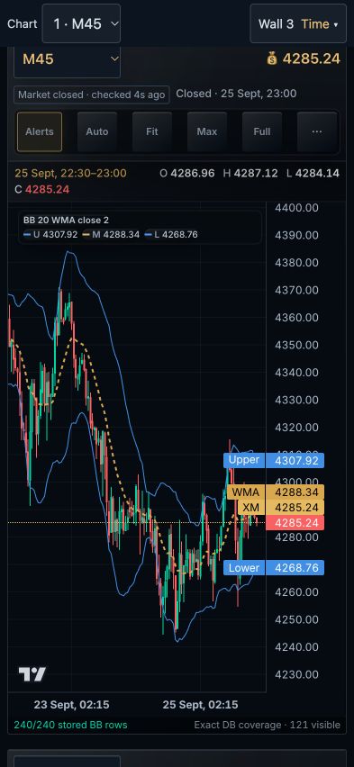 Mobile gold chart with candle and Bollinger Band information