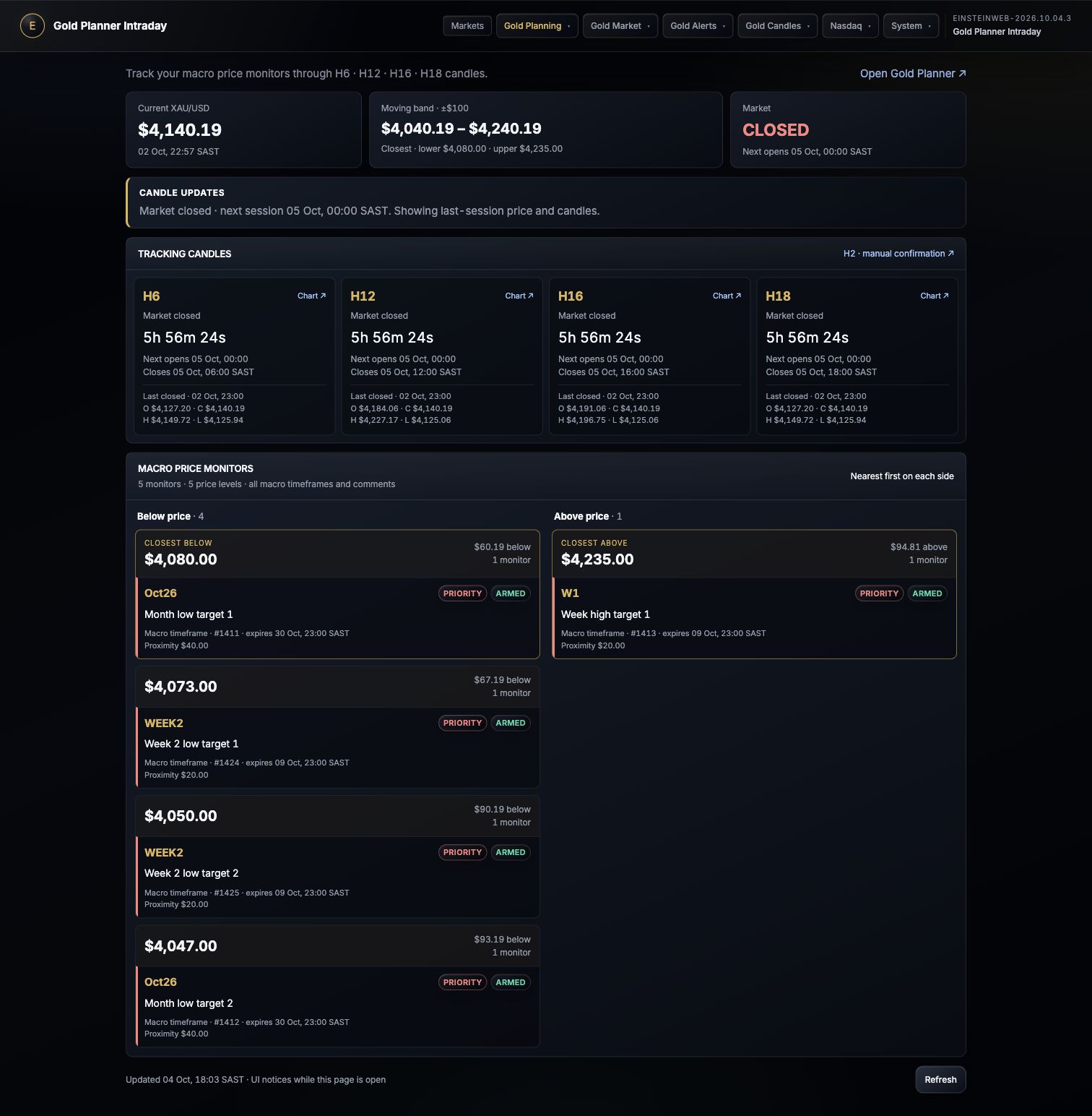 Trading planner showing H6, H12, H16 and H18 tracking candles, countdowns and priority price monitors